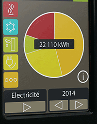 Le suivi de la consommation RT2012 avec ETTS le spécialiste domotique en Lorraine (Metz, Thionville, Saint Avold, Forbach) et Luxembourg